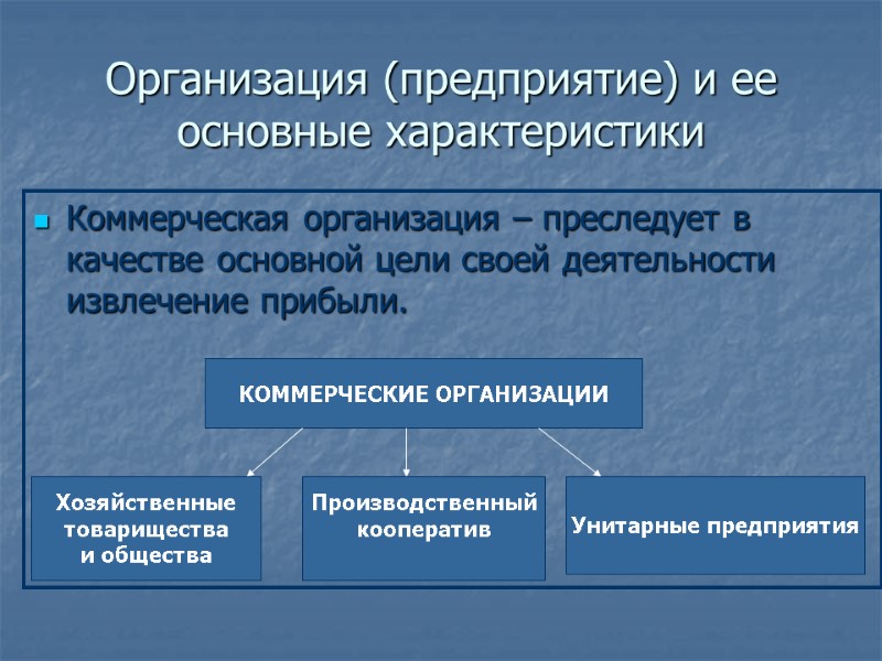 Организация (предприятие) и ее основные характеристики Коммерческая организация – преследует в качестве основной цели